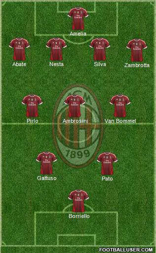 A.C. Milan Formation 2011