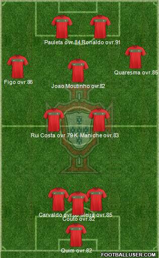 Portugal Formation 2011