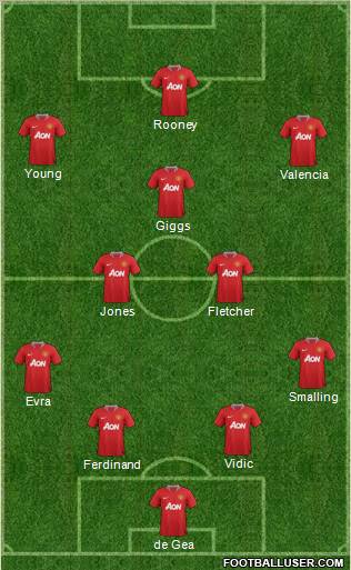 Manchester United Formation 2011