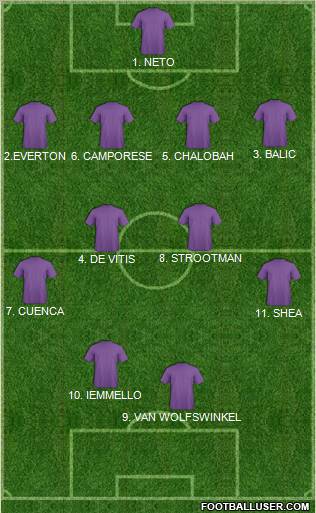 Dream Team Formation 2011