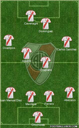 River Plate Formation 2011