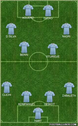 Manchester City Formation 2011