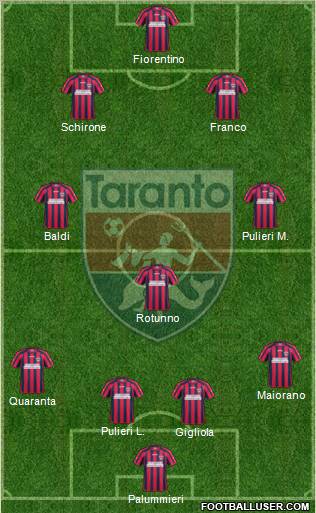 Taranto Formation 2011