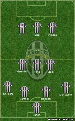 Juventus Formation 2011