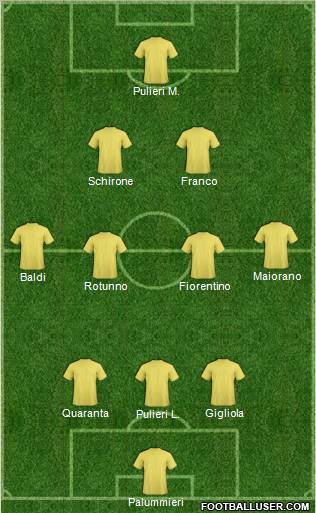 Dream Team Formation 2011