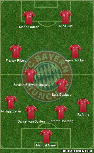 FC Bayern München Formation 2011