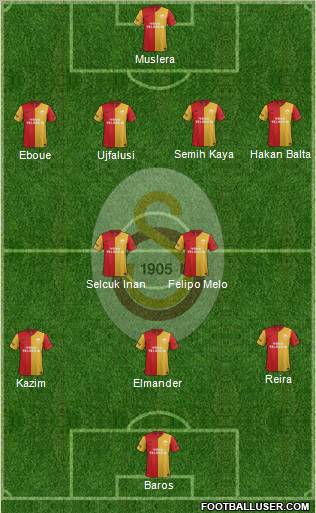 Galatasaray SK Formation 2011