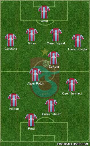 Trabzonspor Formation 2011