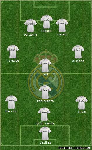 Real Madrid C.F. Formation 2011