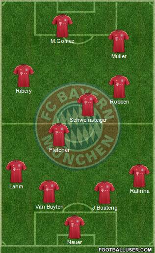 FC Bayern München Formation 2011