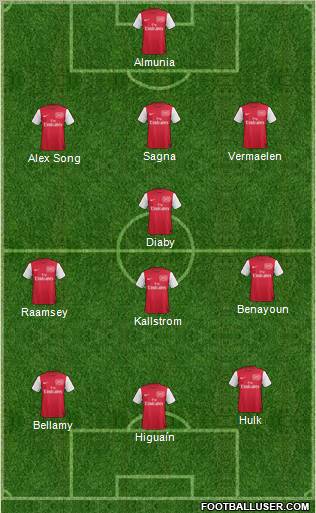 Arsenal Formation 2011