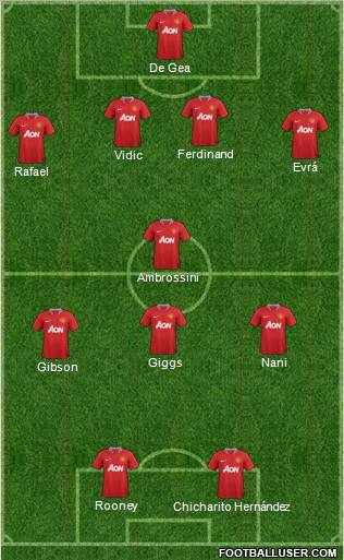 Manchester United Formation 2011