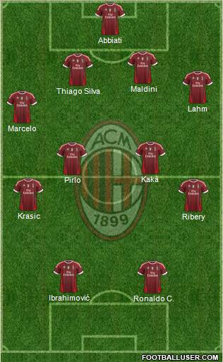A.C. Milan Formation 2011
