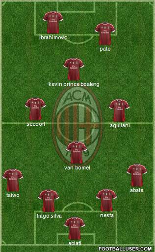 A.C. Milan Formation 2011