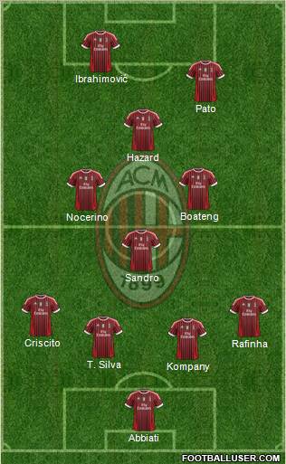 A.C. Milan Formation 2011