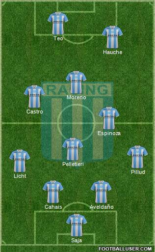Racing Club Formation 2011