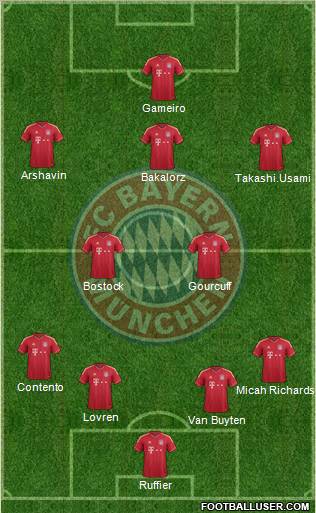 FC Bayern München Formation 2011