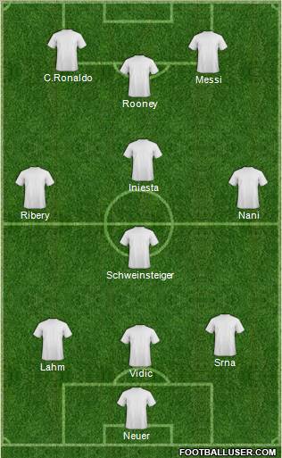 Dream Team Formation 2011