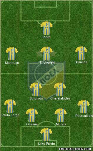 APOEL Nicosia Formation 2011