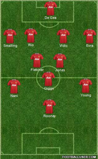 Manchester United Formation 2011