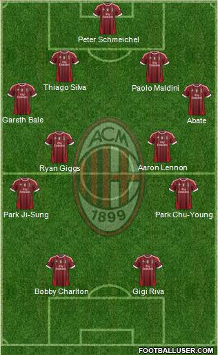 A.C. Milan Formation 2011