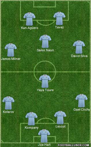 Manchester City Formation 2011