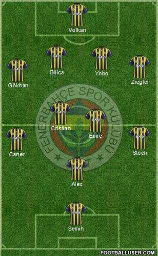 Fenerbahçe SK Formation 2011