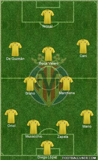 Villarreal C.F., S.A.D. Formation 2011