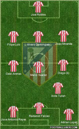 Atlético Madrid B Formation 2011