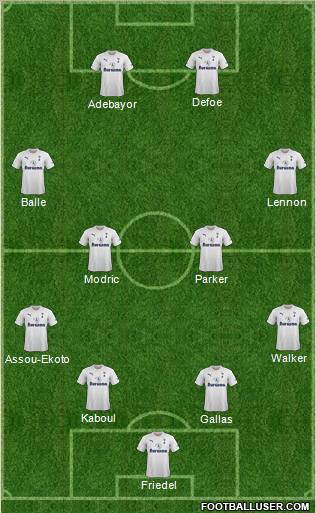 Tottenham Hotspur Formation 2011