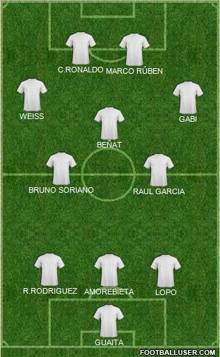 Champions League Team Formation 2011
