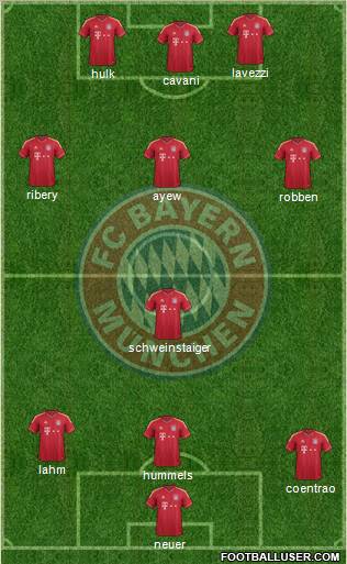 FC Bayern München Formation 2011
