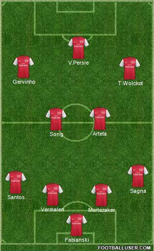 Arsenal Formation 2011