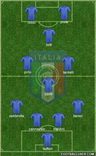 Italy Formation 2011