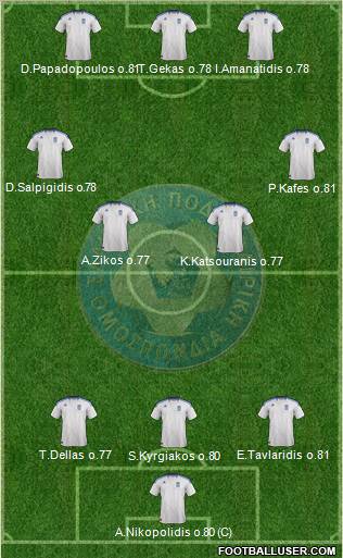 Greece Formation 2011