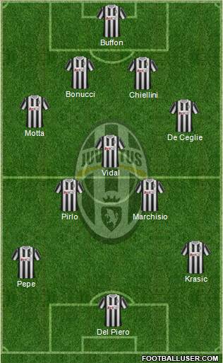 Juventus Formation 2011