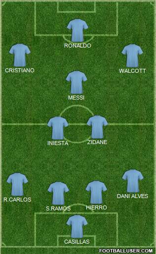 Dream Team Formation 2011