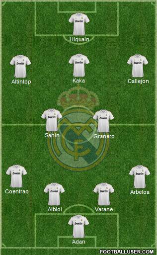 Real Madrid C.F. Formation 2011