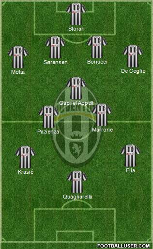 Juventus Formation 2011