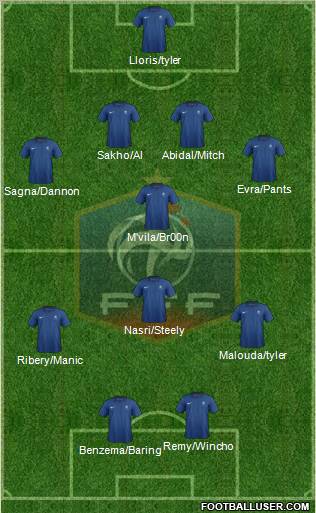 France Formation 2011