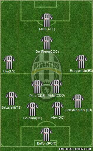 Juventus Formation 2011