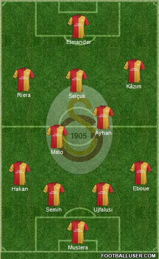 Galatasaray SK Formation 2011
