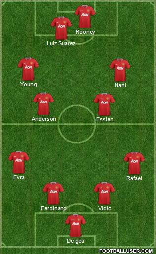 Manchester United Formation 2011