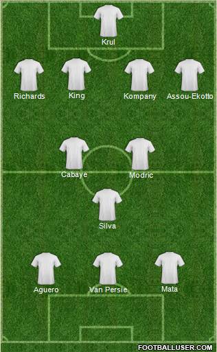 Champions League Team Formation 2011