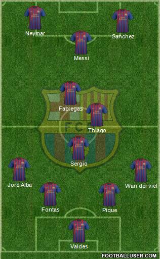 F.C. Barcelona Formation 2011