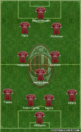 A.C. Milan Formation 2011
