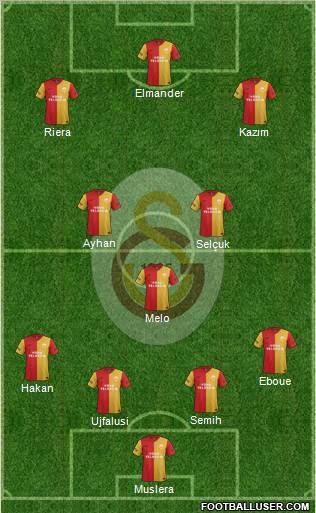 Galatasaray SK Formation 2011