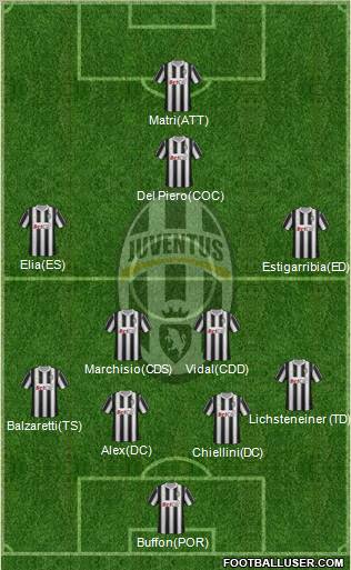 Juventus Formation 2011