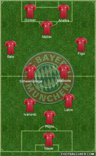 FC Bayern München Formation 2011