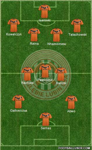 Zaglebie Lubin Formation 2011